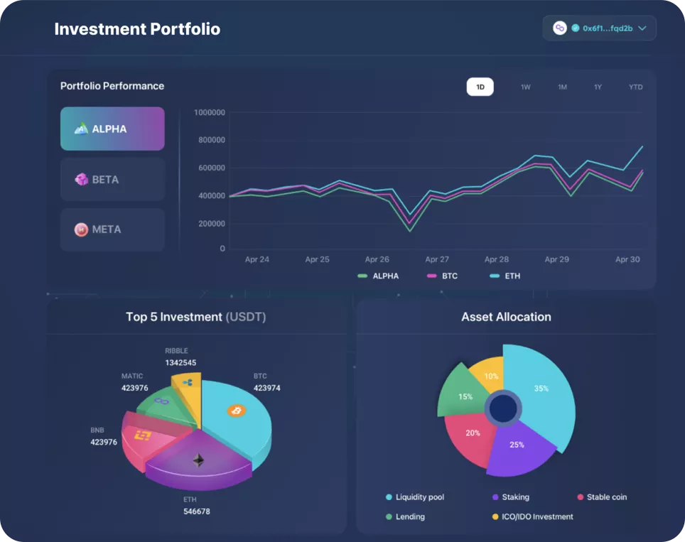 Metaplexar-Investment-Dashboard-Portfolio-Performance