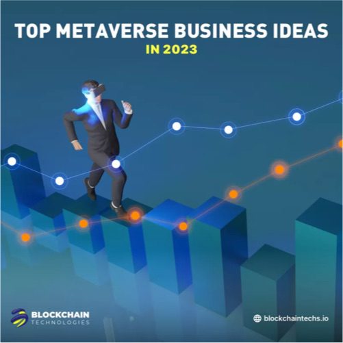 Top Metaverse Business Ideas in 2023 - Preview