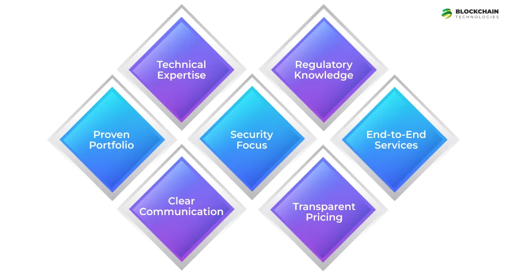 What is Blockchain-as-a-Service (BaaS) Image