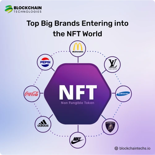 Top Big Brands Entering into the NFT World