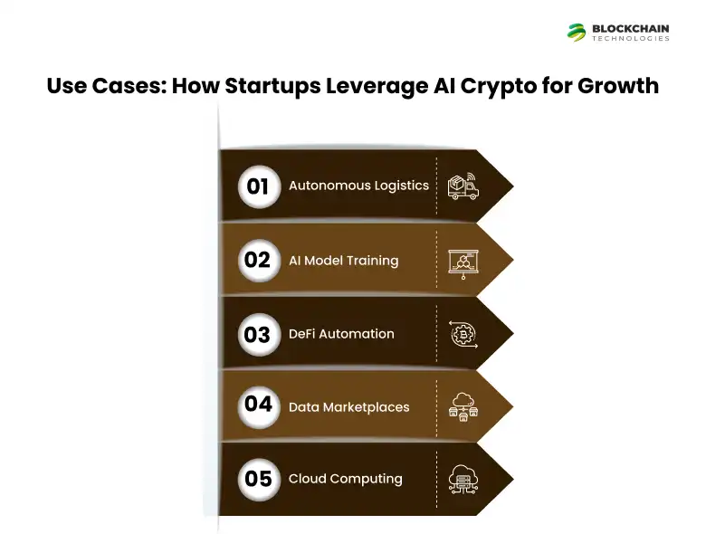 AI_CRYPTO_FOR_GROWTH