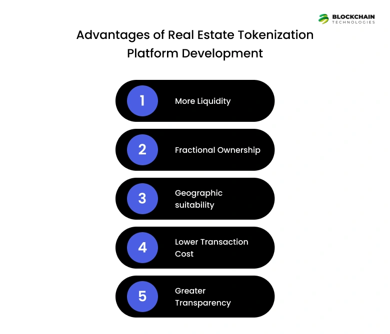 Advantages of Real Estate Tokenization Platform Development
