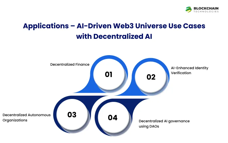 Applications – AI-Driven Web3 Universe Use Cases with Decentralized AI