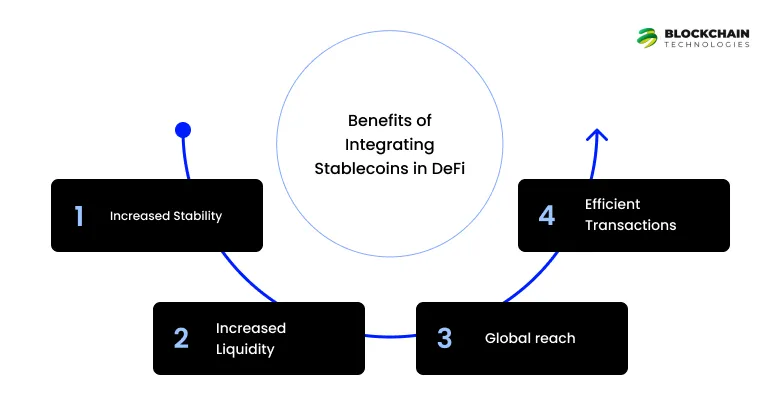 Benefits of Integrating Stablecoins in DeFi