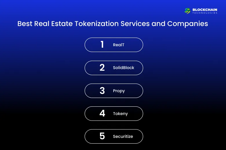 Best Real Estate Tokenization Services and Companies Blogs Img
