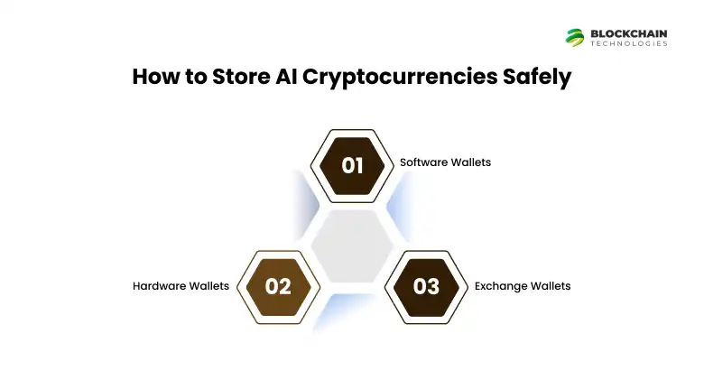 CRYPTOCURRENCIES_STORES_AI