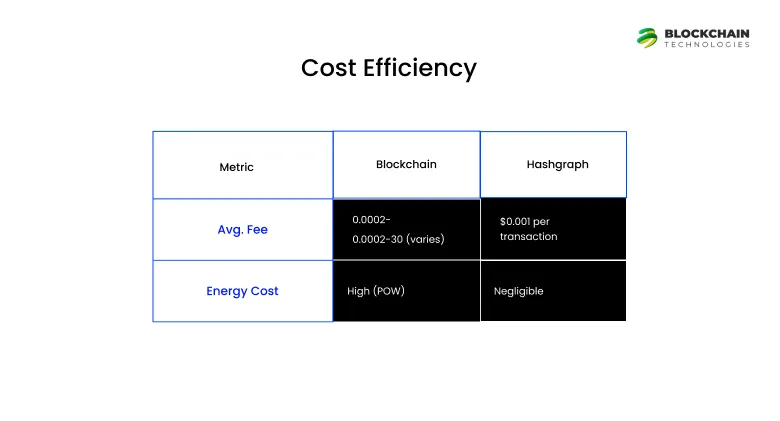 Cost Efficiency