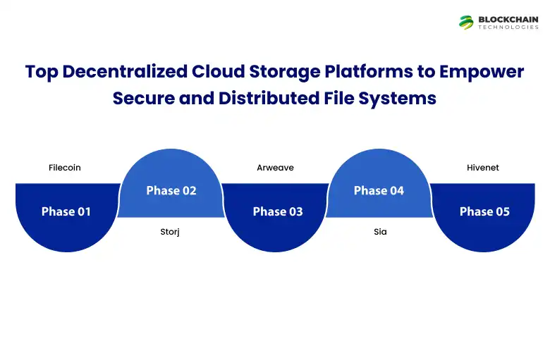 DECENTRALIZED_CLOUD_STORAGE