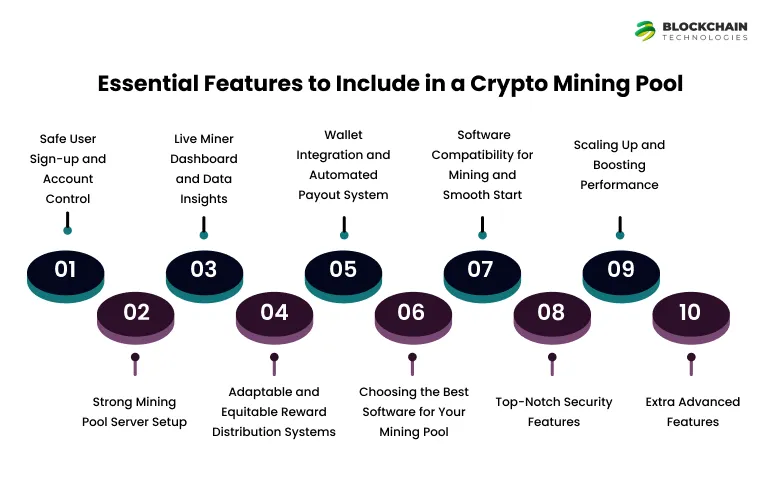 Essential Features to Include in a Crypto Mining Pool