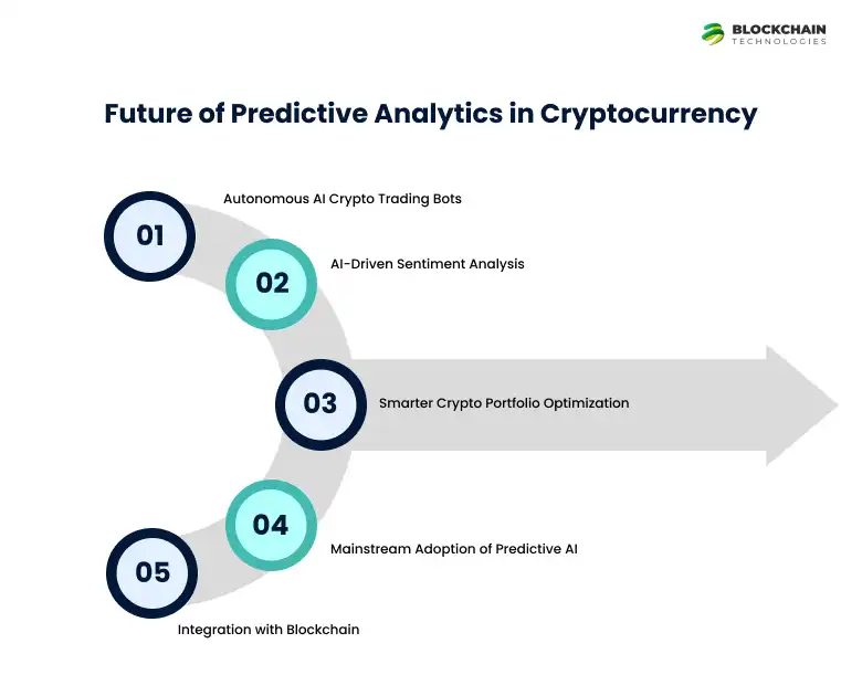 FUTURE_OF_PREDICTIVE