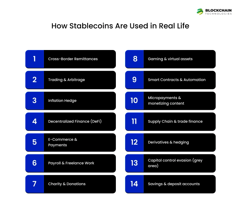 How Stablecoins Are Used in Real Life