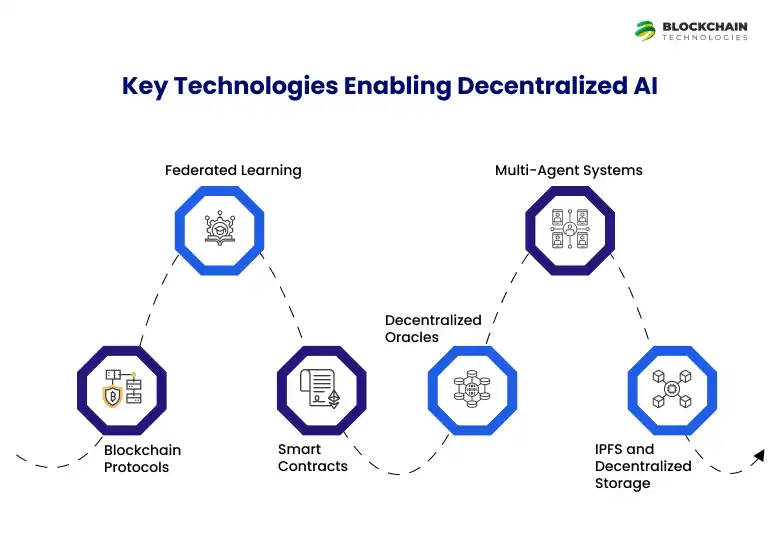 KEY_TECHNOLOGIES-2