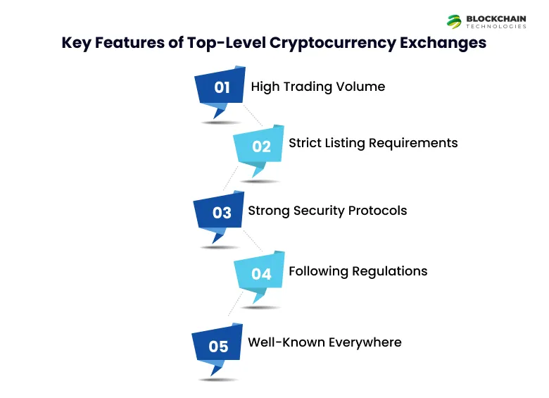 Key Features of Top-Level Cryptocurrency Exchanges