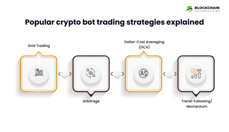Popular crypto bot trading strategies explained