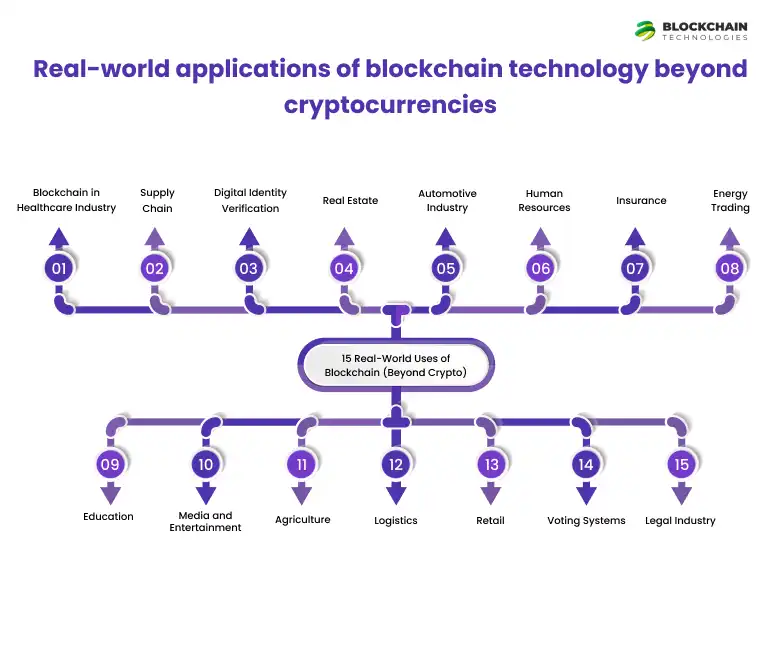 RWA-beyond-cryptocurrency