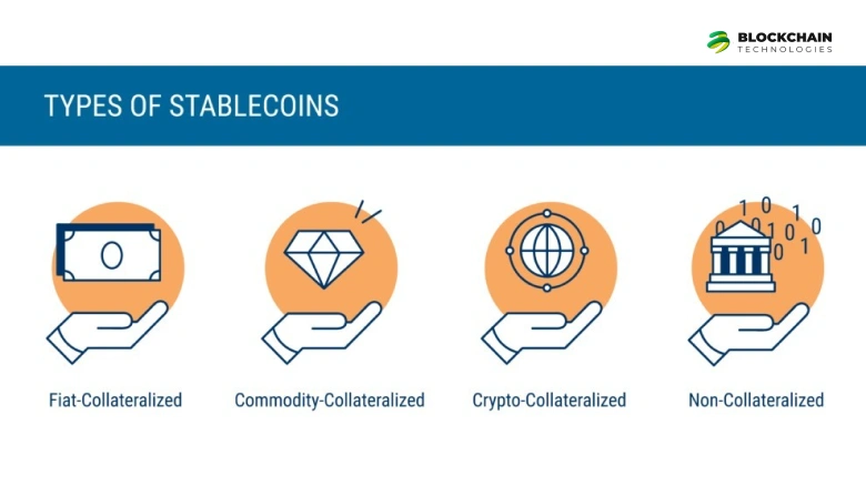 Types of Stablecoins Explained for Stablecoin Development