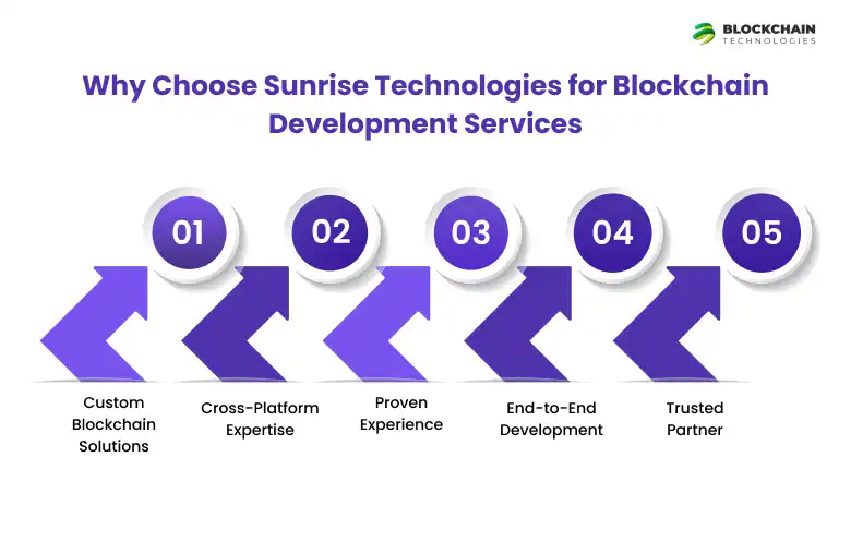 WHY_CHOOSE_SUNRISE_FOR_BLOCKCHAIN_TECHNOLOGIES