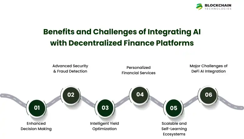 benefits_And_Challenge_intregrating