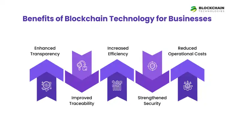 benefits_of_blockchain_technologies