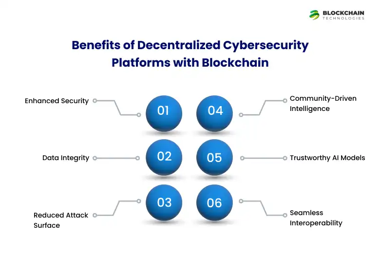 benefits_of_decentralized_blockchian