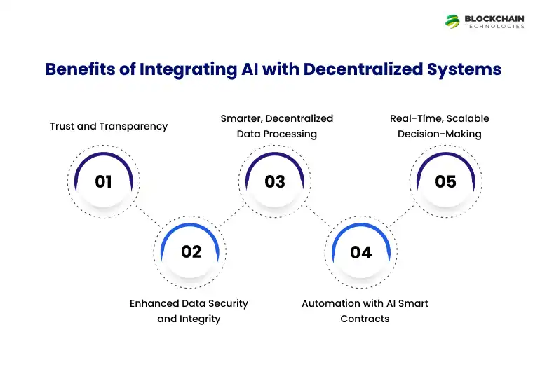 benefits_of_intregrating_AI