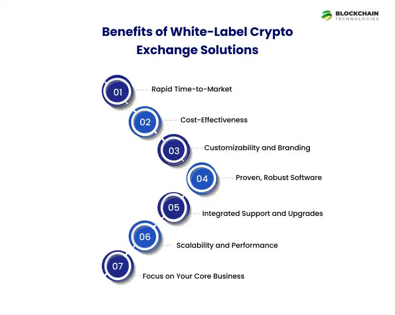 benefits_of_white_label