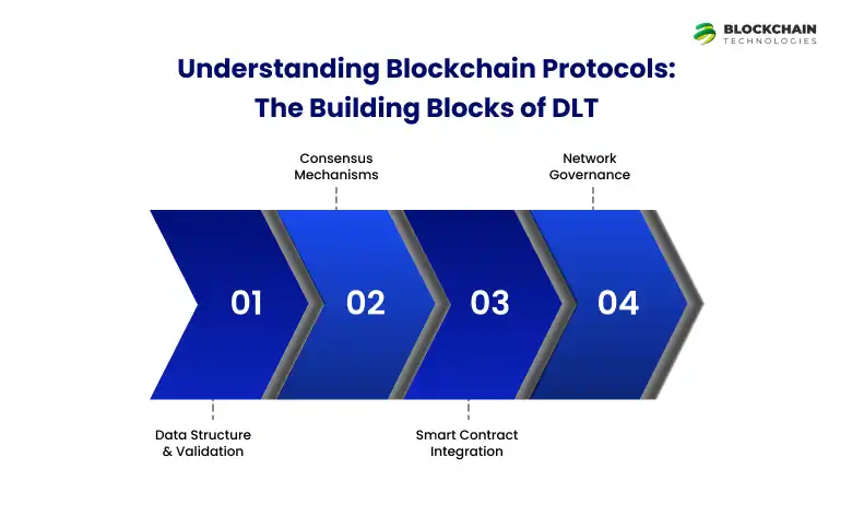 blockchain_protocol