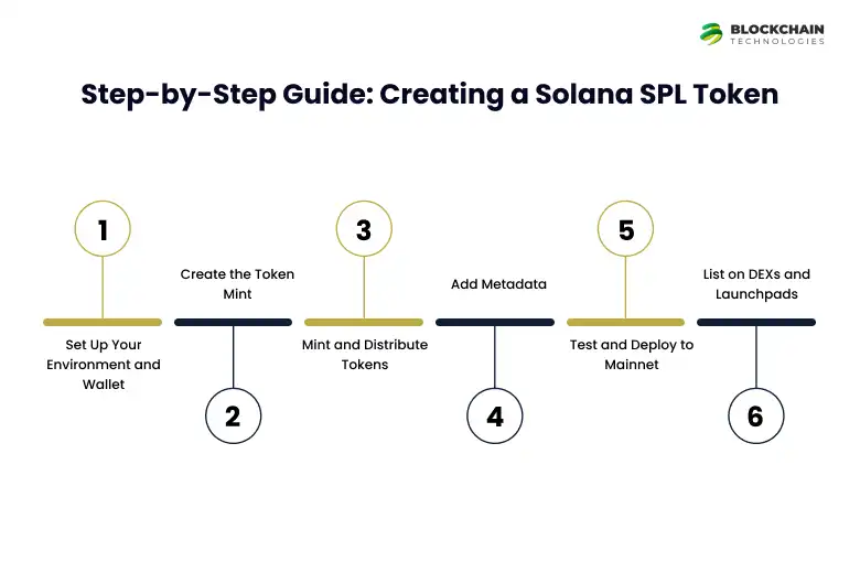 creating_solana_SPL_token