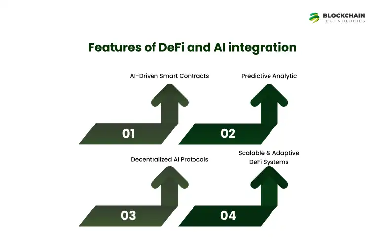 features_of_Defi