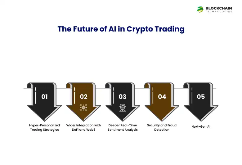 future_of_crypto