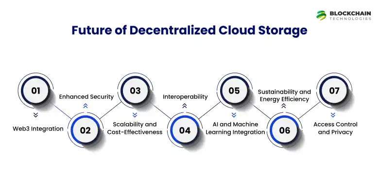 futurre_of_decentralized