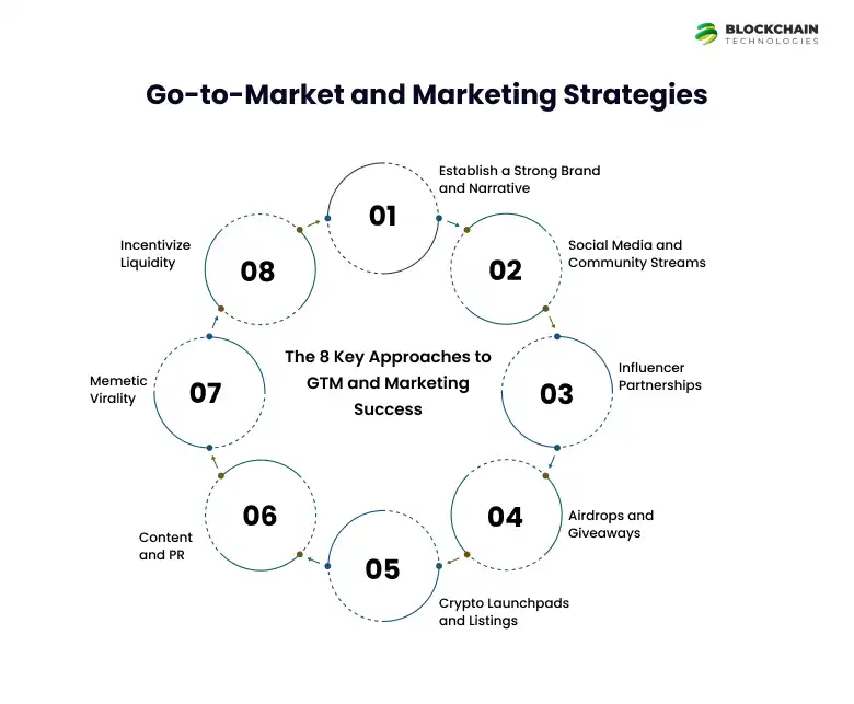 go_to_market_and_marketing_strategies