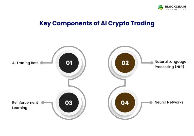 key_components_of_crypto_trading