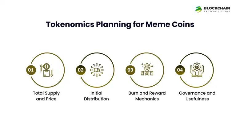 planning_for_memo_coin