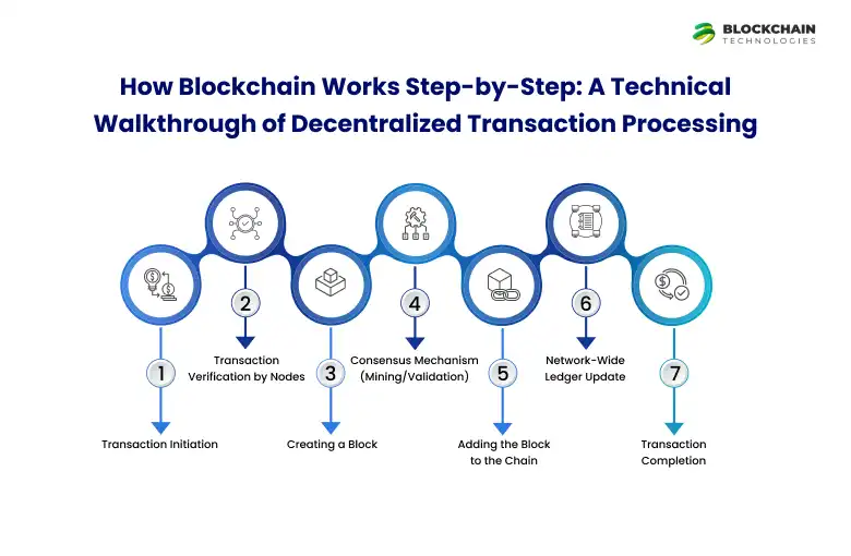 technical_decentralization
