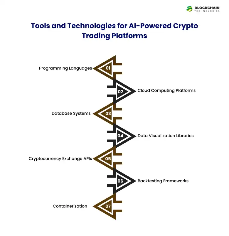 tools_And_technologies_of_crypto