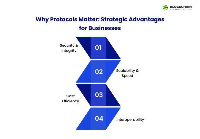 why_protocol_matters
