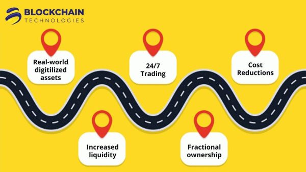 STO Road Map STO Road Map- blockchaintechs
