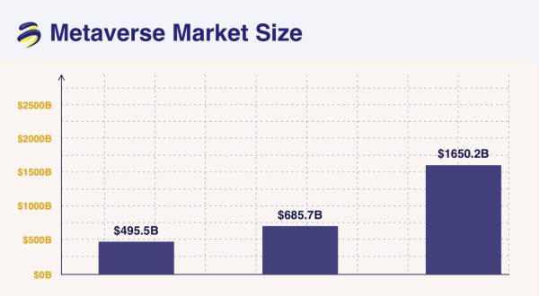 metaverse-market-growth-graph